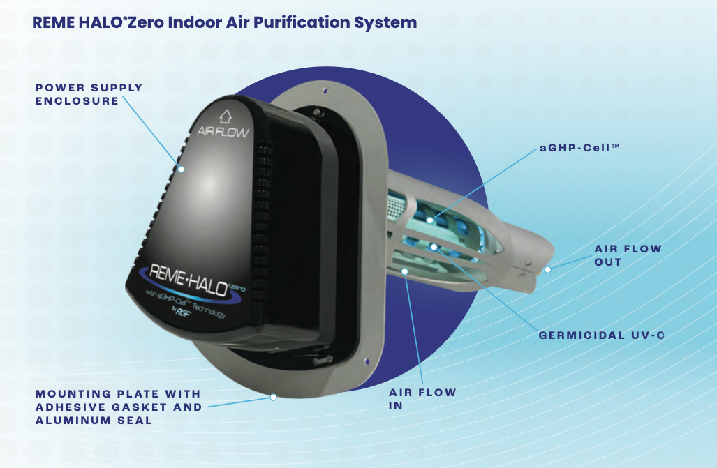 REME HALO® Zero Whole Home or Building Air Purification System