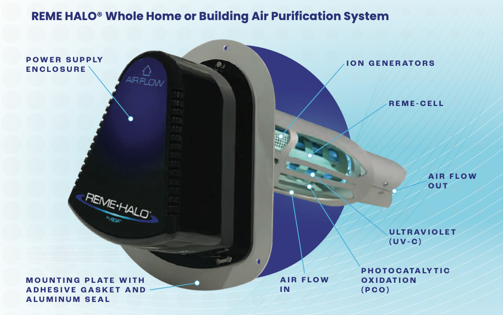 REME HALO® Whole Home or Building Air Purification System